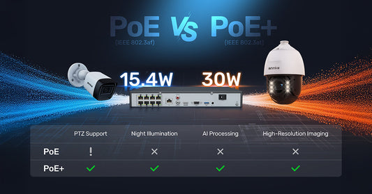 PoE vs. PoE+: ¿cuál es la diferencia y qué opción es mejor para las cámaras de seguridad?